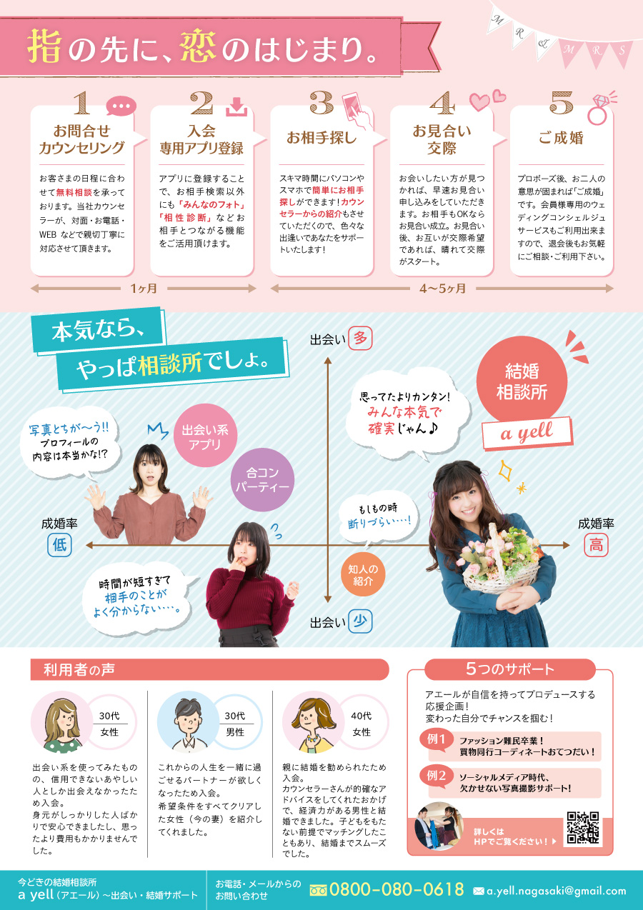 結婚相談所入会キャンペーン　フライヤー　裏面